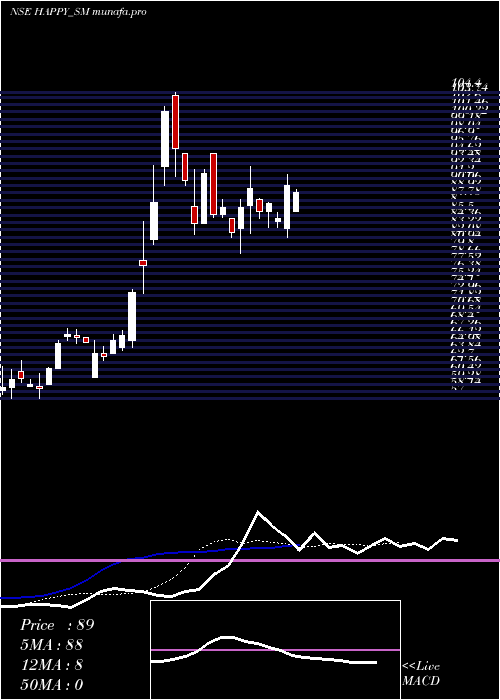  Daily chart HappySteels