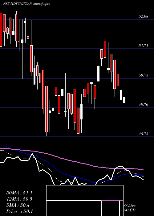  Daily chart HdfcamcHdfcnifban