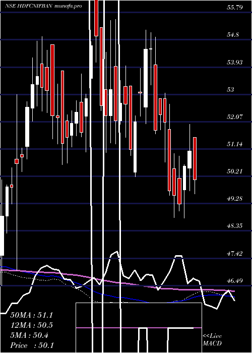  weekly chart HdfcamcHdfcnifban