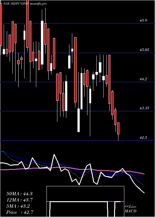  Daily chart HdfcamcHdfcnifit