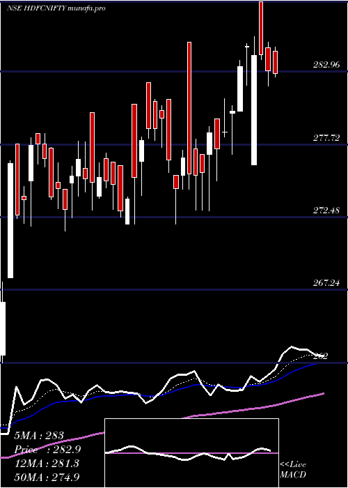  Daily chart HdfcamcHdfcnifty