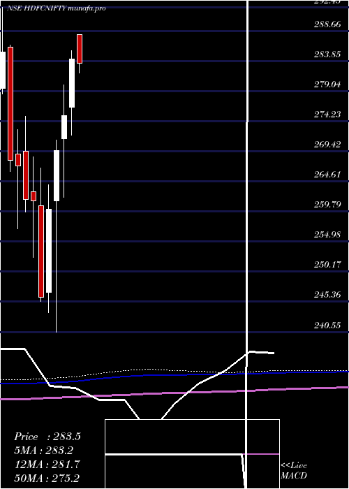  monthly chart HdfcamcHdfcnifty