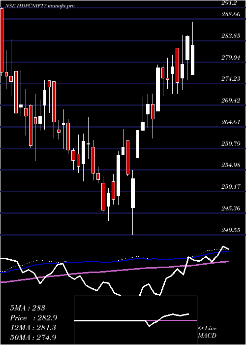  weekly chart HdfcamcHdfcnifty