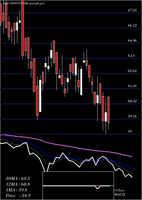  Daily chart HdfcamcHdfcpsubk