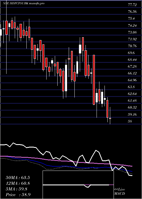  weekly chart HdfcamcHdfcpsubk