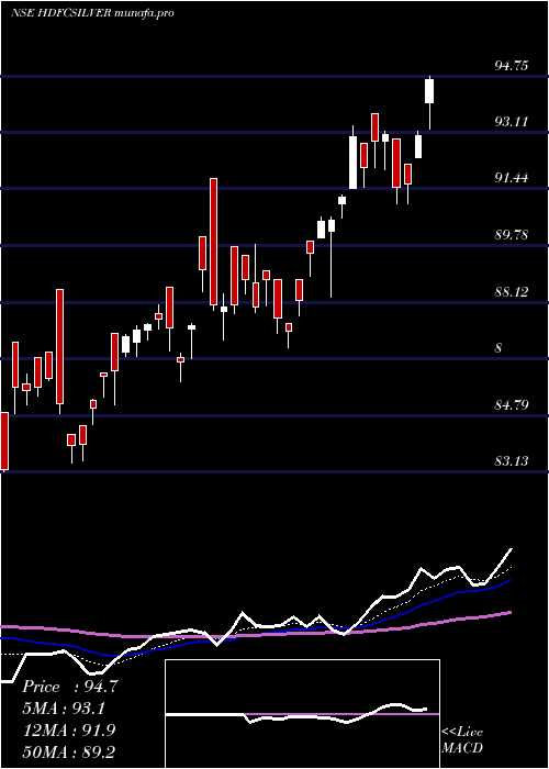  Daily chart HdfcamcHdfcsilver