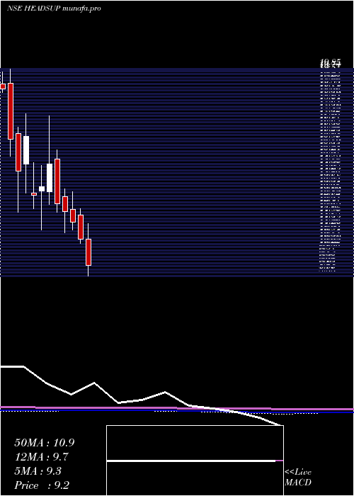  monthly chart HeadsUp