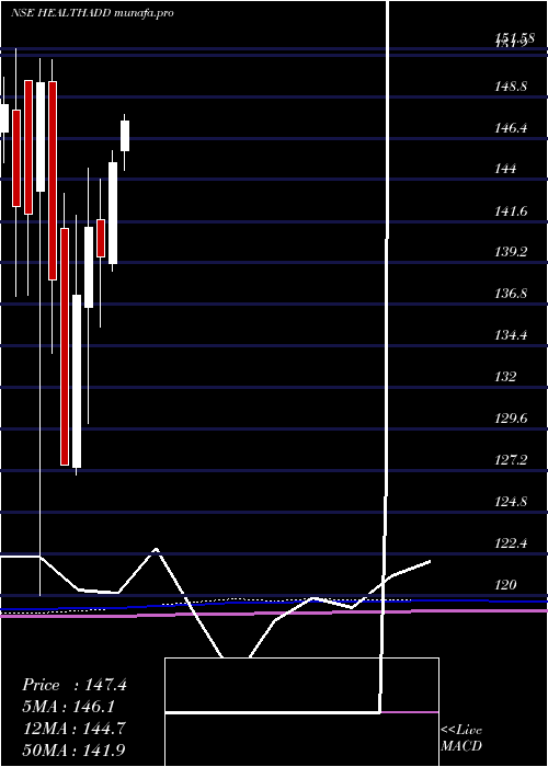 monthly chart DspamcHealthadd