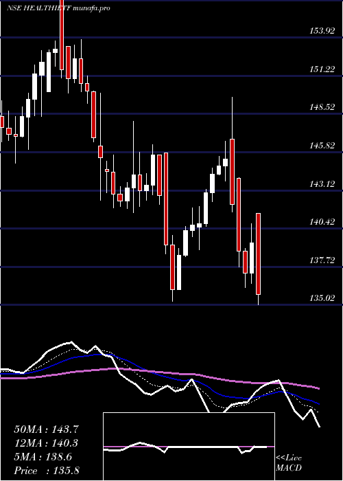  Daily chart IcicipramcIcicipharm