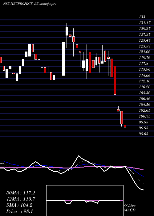  Daily chart HecInfra