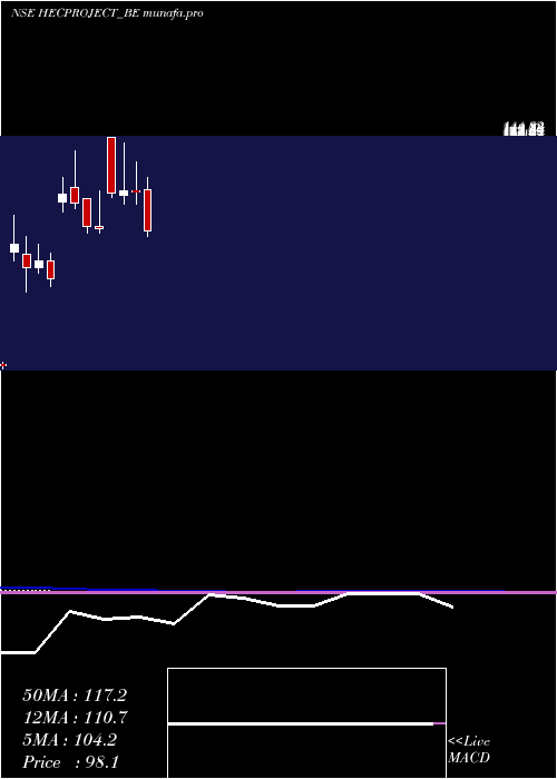  monthly chart HecInfra