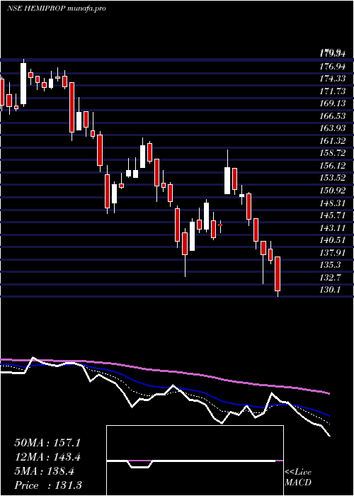  Daily chart HemisphereProp