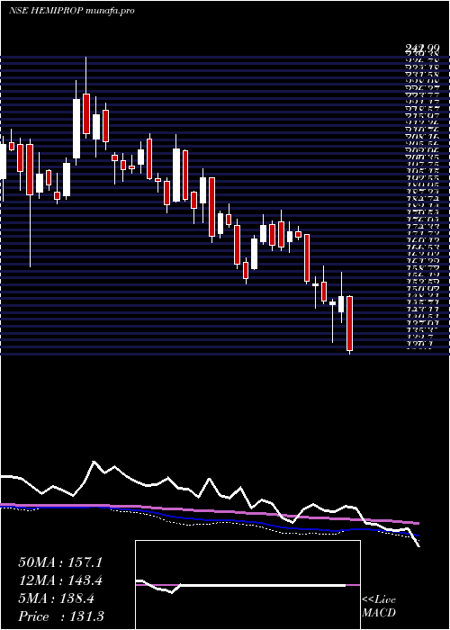  weekly chart HemisphereProp