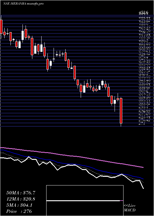  Daily chart HeranbaIndustries