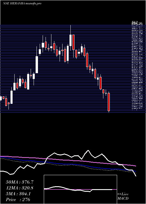  weekly chart HeranbaIndustries