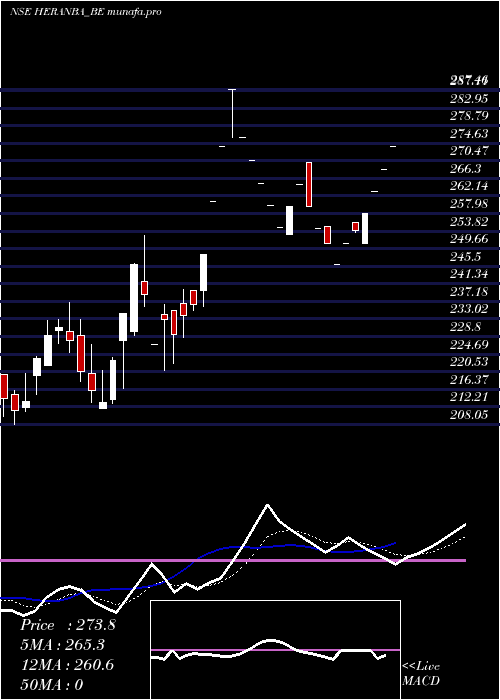 Daily chart HeranbaIndustries