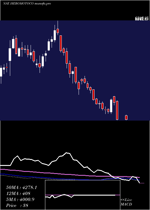  weekly chart HeroMotocorp