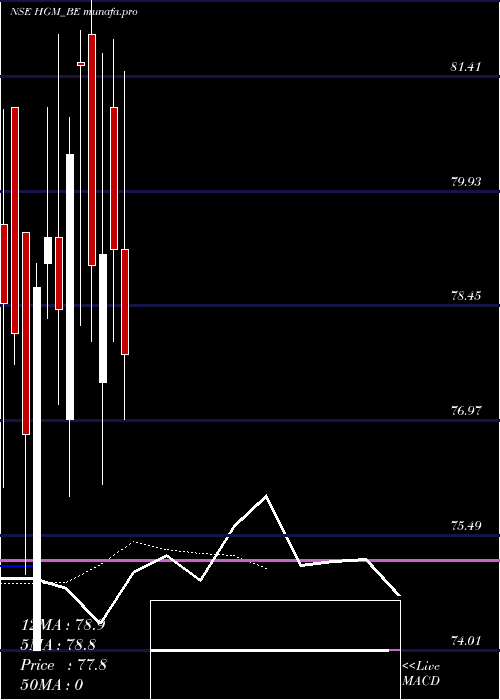  Daily chart HandsonGbl