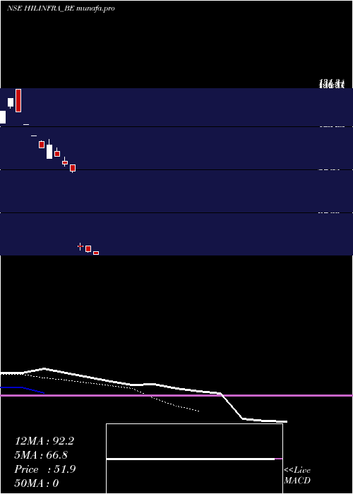  Daily chart HighwayInfrastructure