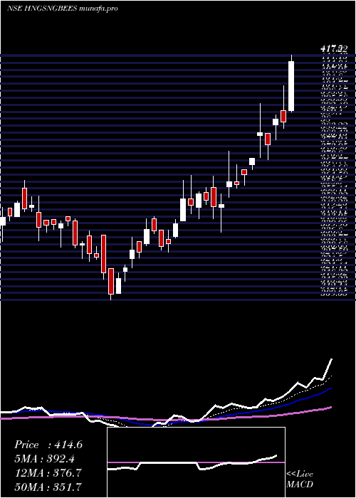  Daily chart GoldmanSachs