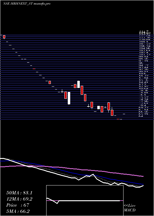  Daily chart HrhNext