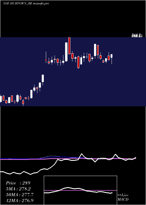  weekly chart Hubtown