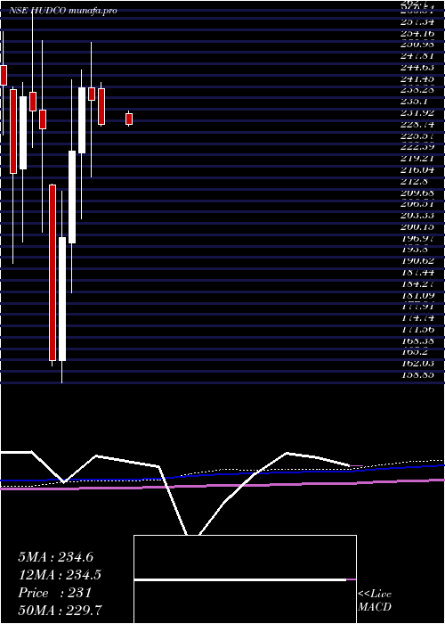  monthly chart 820