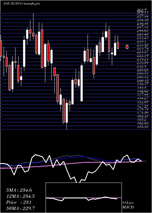  weekly chart 820