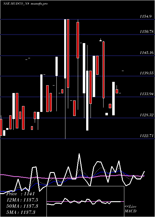  Daily chart 764