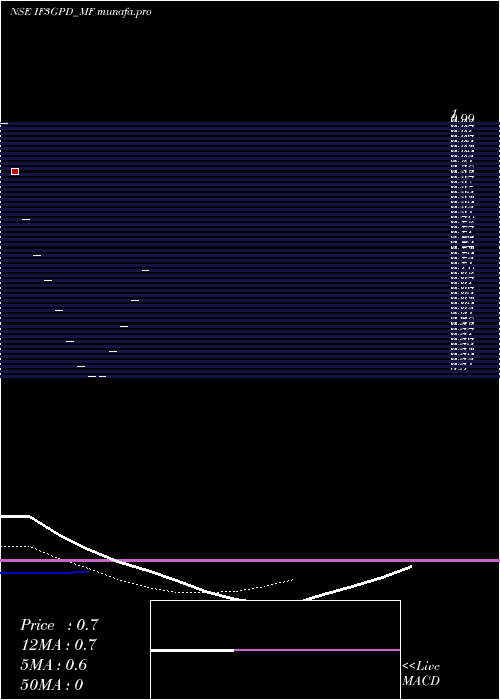 Daily chart FrantemamcIf3gpd