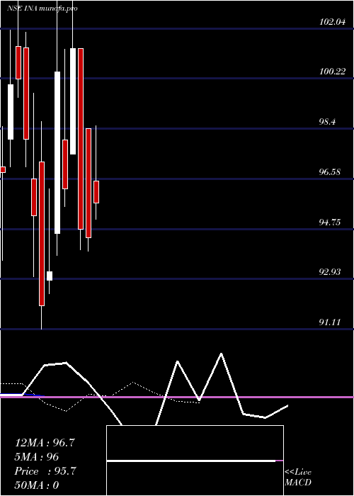  Daily chart InsolationEnergy