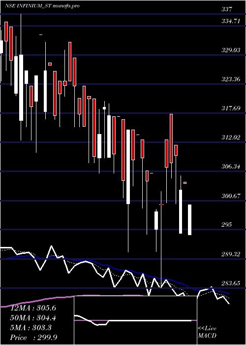  Daily chart InfiniumPharmachem