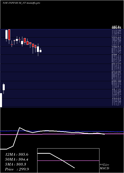  weekly chart InfiniumPharmachem