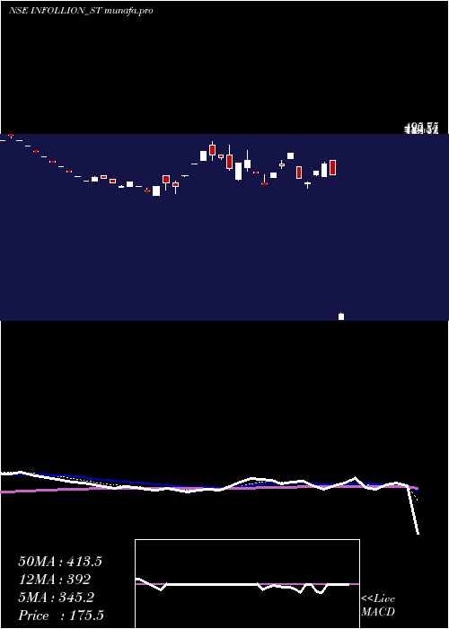  Daily chart InfollionResearch
