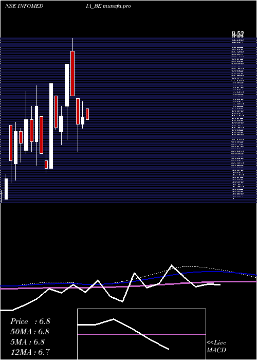  monthly chart InfomediaPress