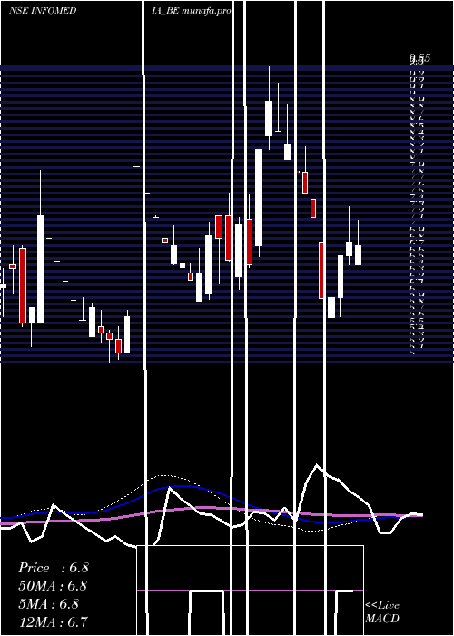  weekly chart InfomediaPress