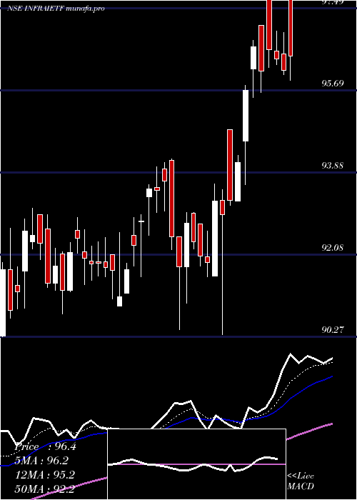 Daily chart IcicipramcIciciinfra