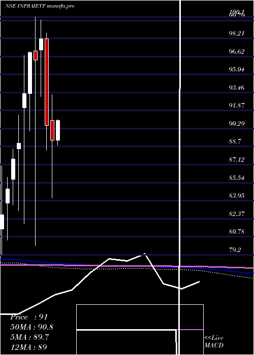  monthly chart IcicipramcIciciinfra