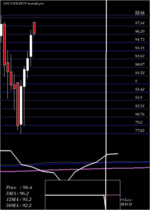 monthly chart IcicipramcIciciinfra