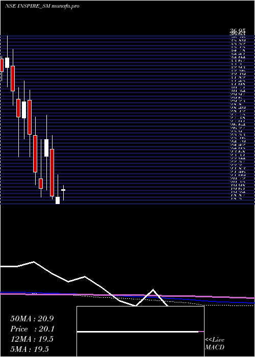  monthly chart InspireFilms