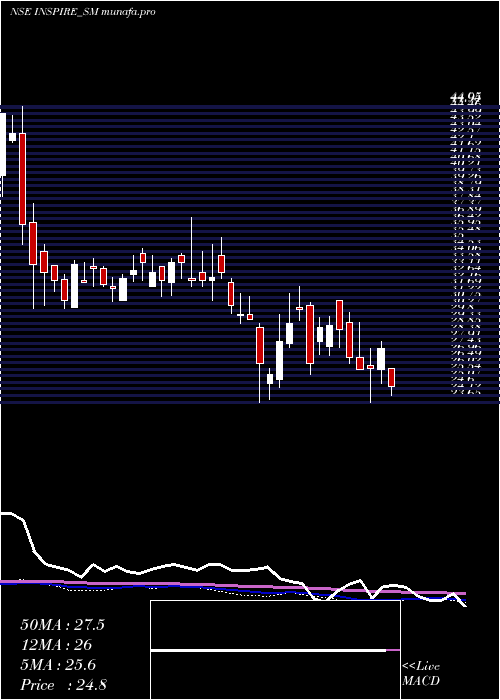  weekly chart InspireFilms