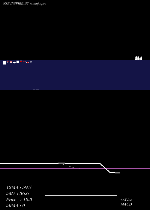  Daily chart InspireFilms