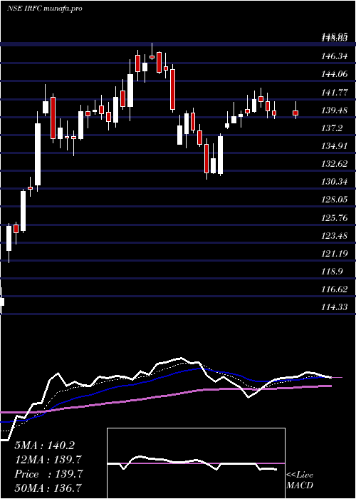  Daily chart Bond8