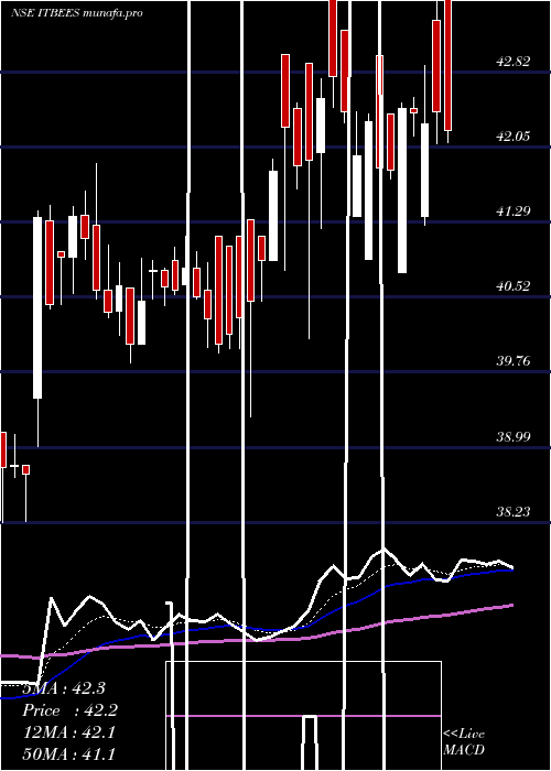  Daily chart NipInd