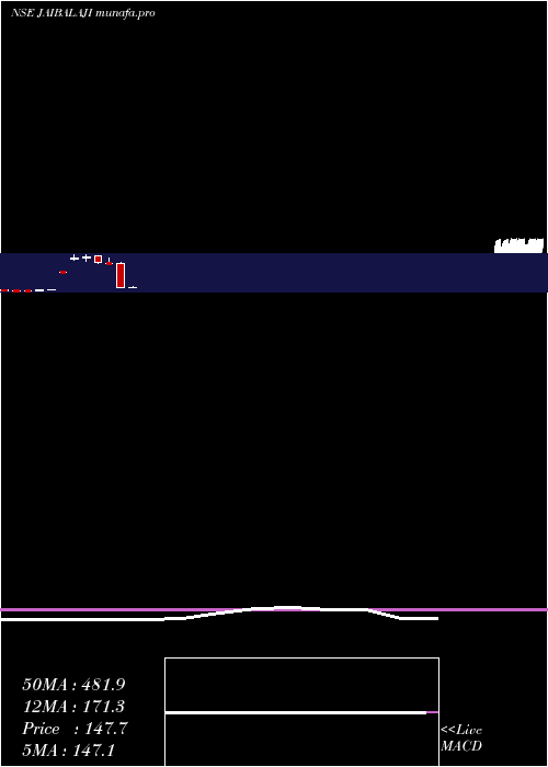  monthly chart JaiBalaji