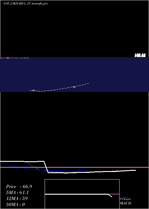  Daily chart JakhariaFabric