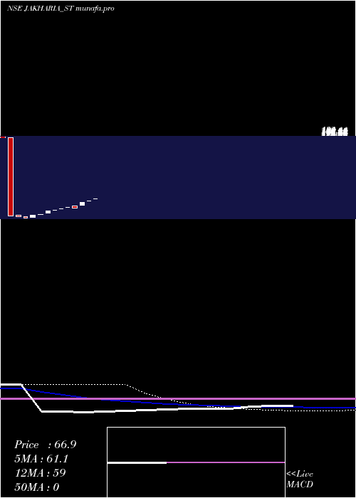  weekly chart JakhariaFabric