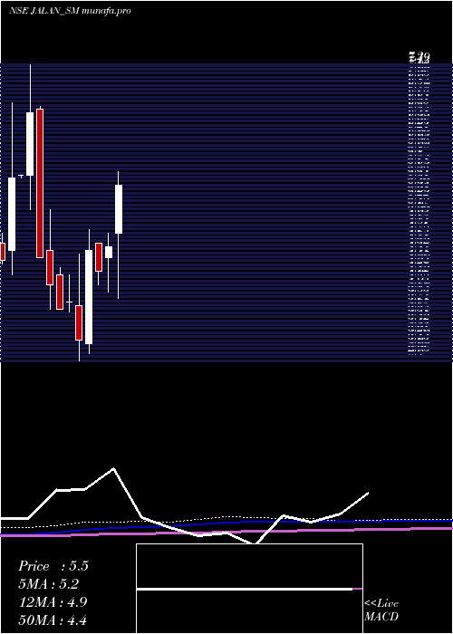  monthly chart JalanTransolu