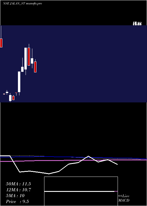 monthly chart JalanTransolu