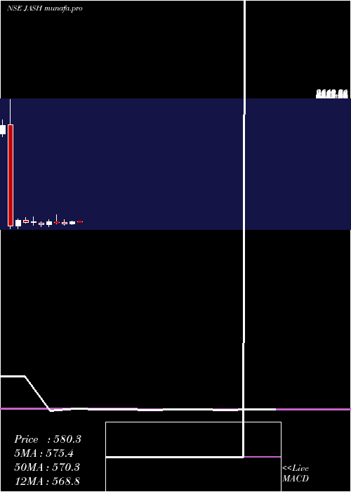 monthly chart JashEngineering